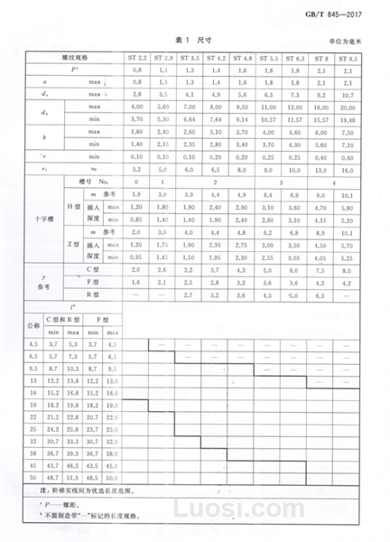 GB/T 845—2017 十字槽盘头自攻螺钉